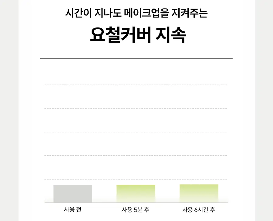[모공축소] 한율 보들은행잎 모공탄탄 펩타이드 패드 60매 기획 (+10매) (온) 상세페이지 28